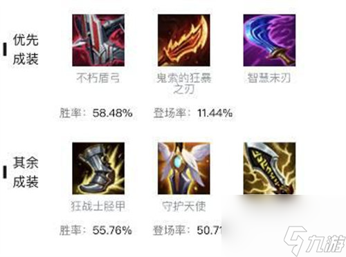 怎么出装 英雄联盟s13vn出装方法攻略米乐体育M6直播平台英雄联盟s13vn(图1)